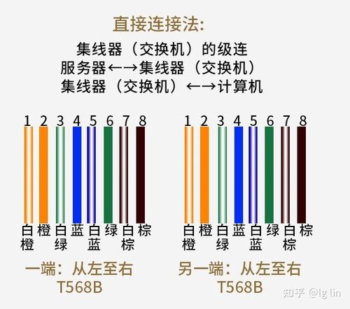 多条网线连接方法