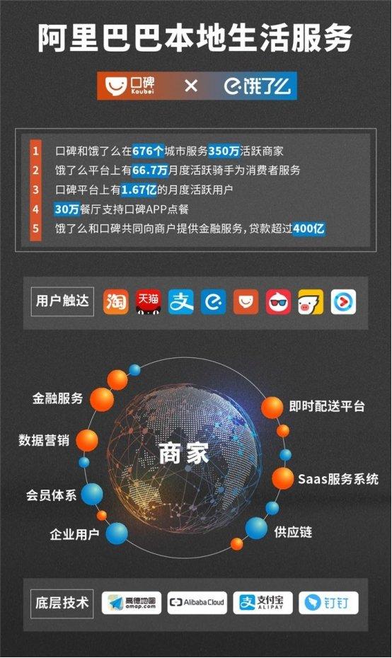 口碑和阿里巴巴的关系