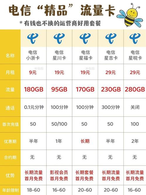 北京电信卡套餐介绍