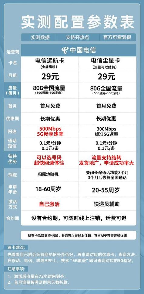 广州电信宽带2026价格表