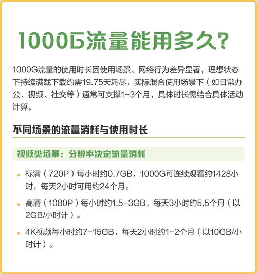 1000g网络能用多久