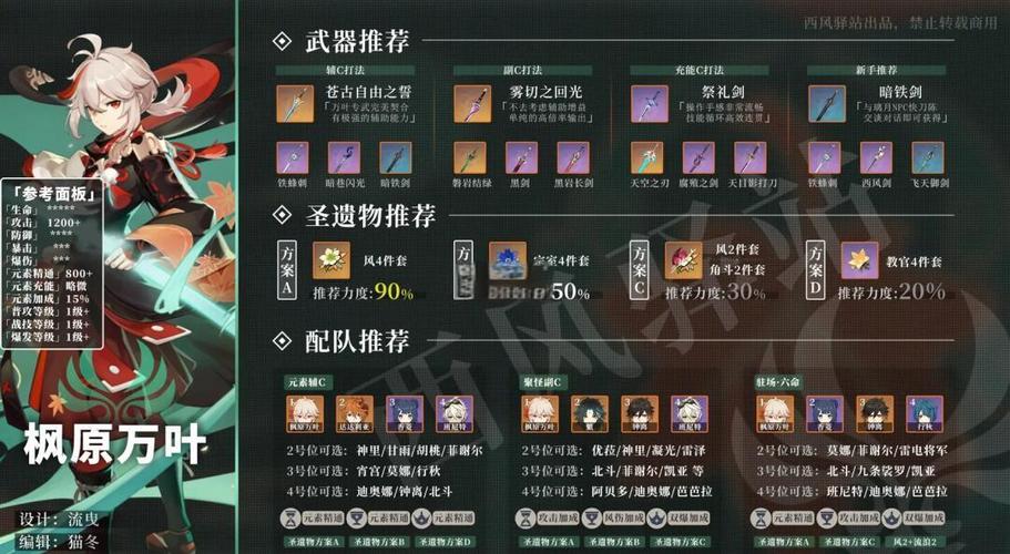 现实世界,我获得了加点面板