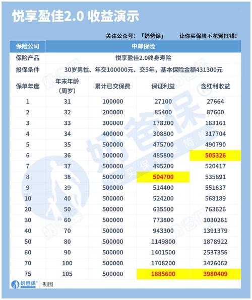 倍盈配资怎么样
