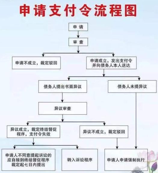支付令是冻结所有银行卡吗