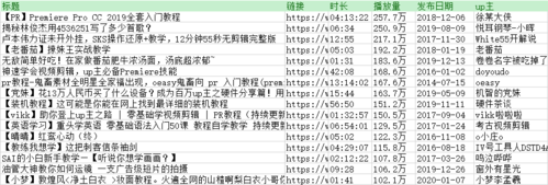 剪辑工资一般多少