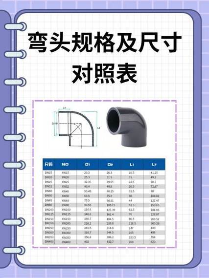 管道弯头尺寸对照表