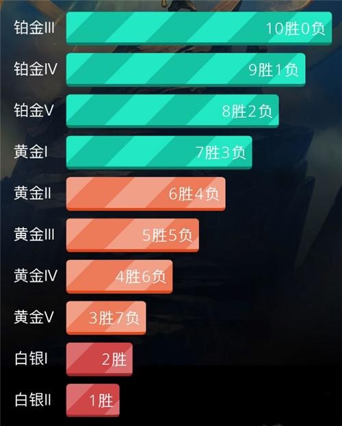 单双排定位赛规则缩略图