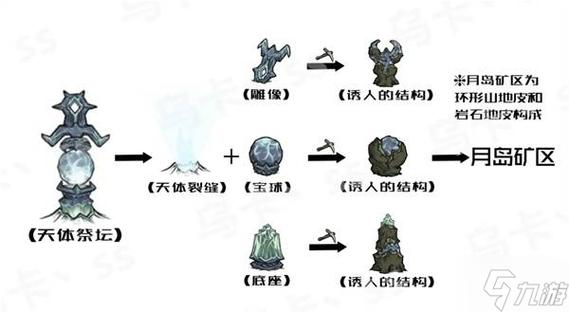 饥荒灵魂怎么召唤