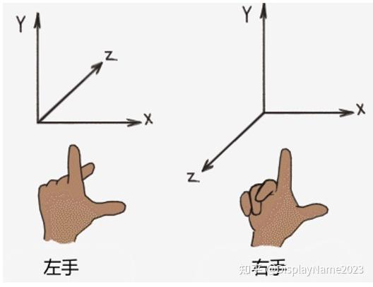b站空降坐标