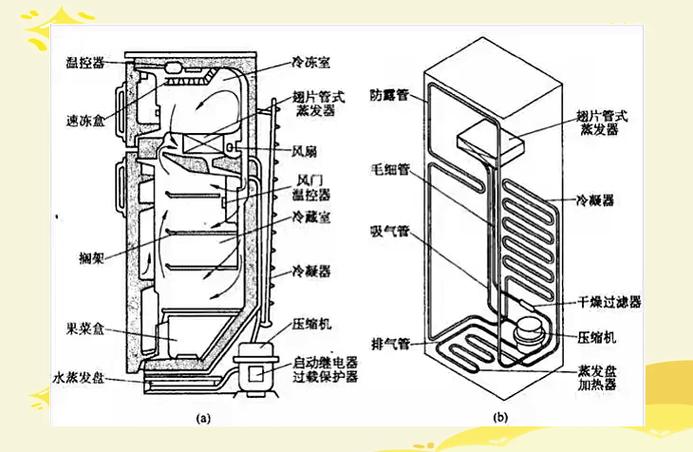 冰箱冷藏盒怎么拆开