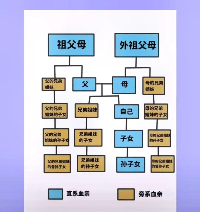 双姓受人管控的一生