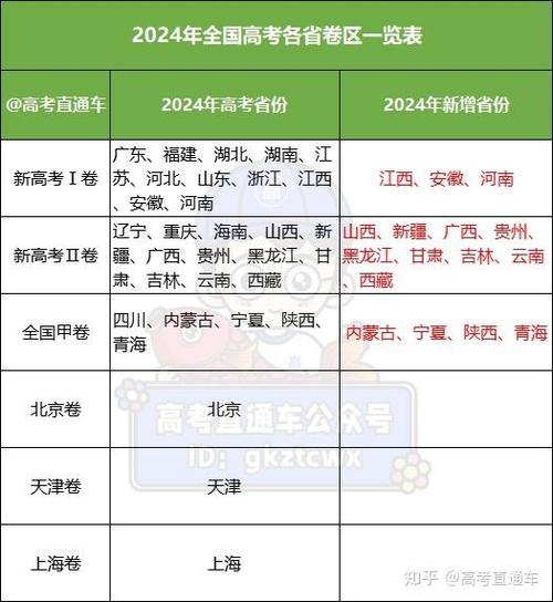 湖北省高考难度排名图标