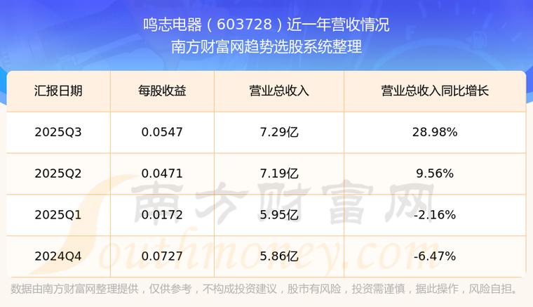 呜智电器股票