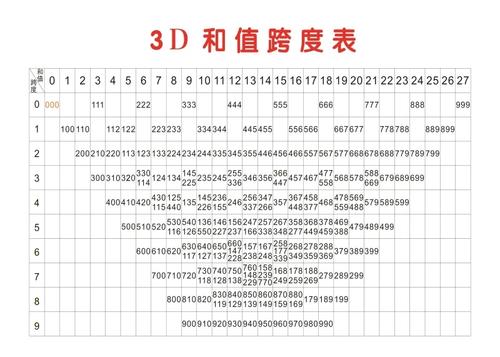 3d杀跨度缩略图