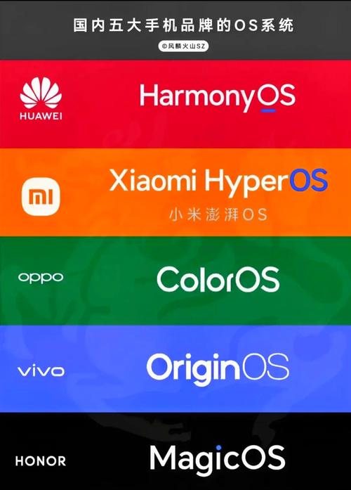 手机系统更新设置在哪截图