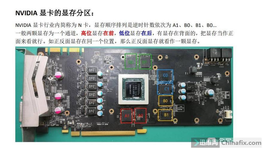 显卡和显存是一个东西吗