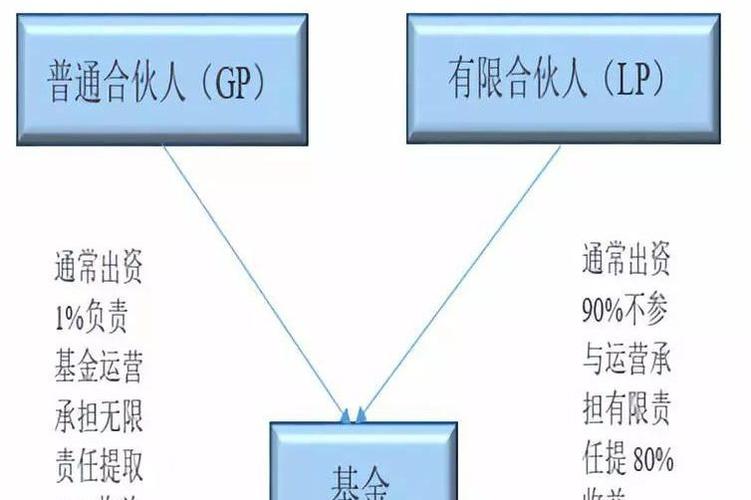 什么是公司合伙人