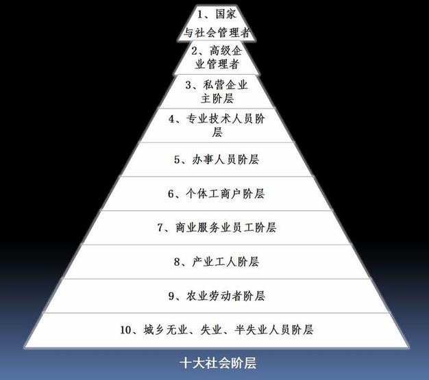 27岁副厅级29岁正厅级