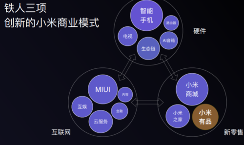 小米服务框架的用途缩略图
