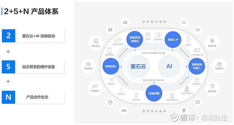 萤石连不上网络