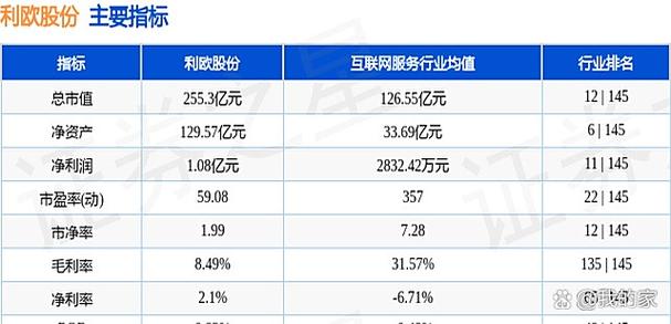 股票所属板块涨股票跌