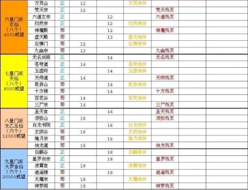 仙命决门派功法一览表与详解