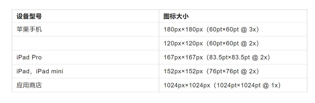 红米图标大小怎么设置