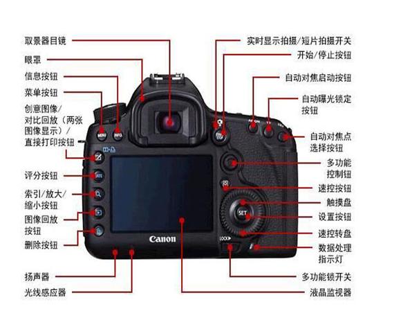 佳能5d3使用说明书电子版图标