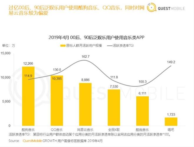 网易云音乐pk酷狗音乐