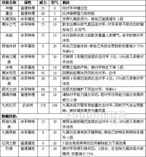 斗罗大陆九尾狐十大最强技能是什么
