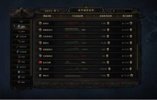 流放之路6孔工匠魂