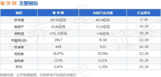 粤传媒股价23元