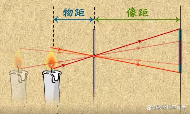 小孔成像三幅图(简单)