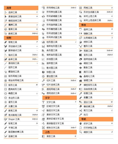 ai工具栏详解图标
