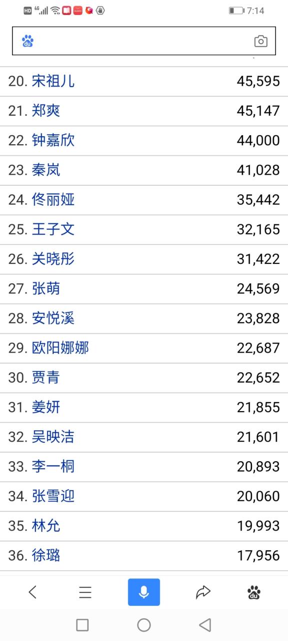 中国内地明星列表