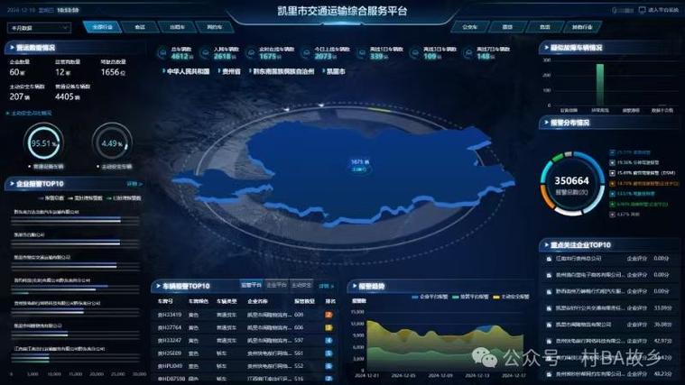 交通信息管理服务平台