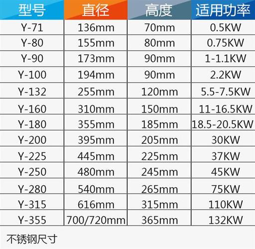 电风扇尺寸对照表缩略图