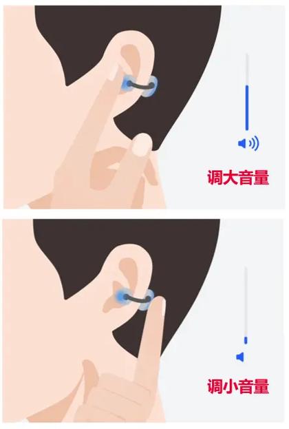 手势调节音量