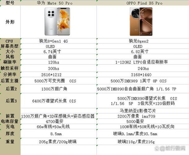 华为和oppo建议买哪个好缩略图