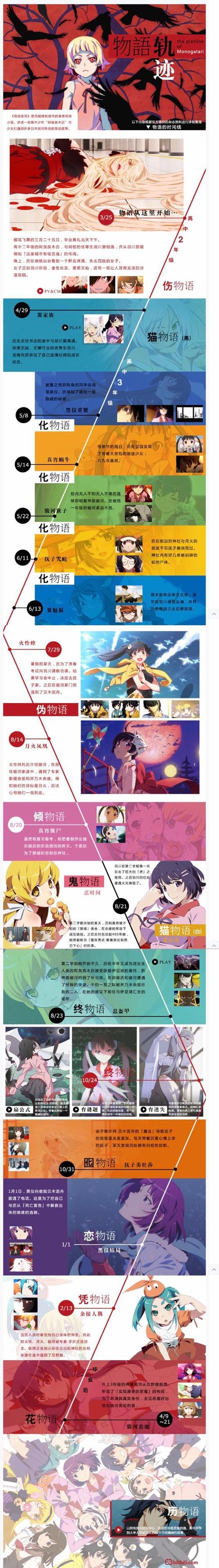 物语系列发布顺序