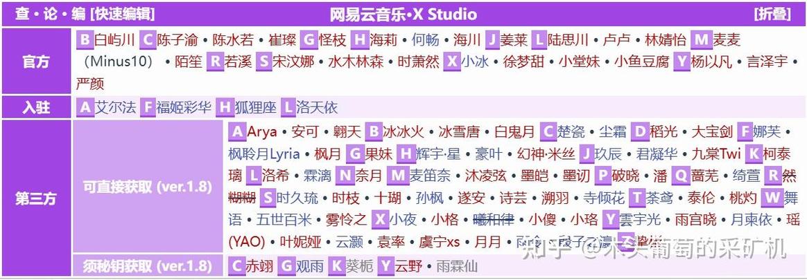 虚拟歌姬一共有多少个
