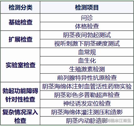 男性性功能全套检查