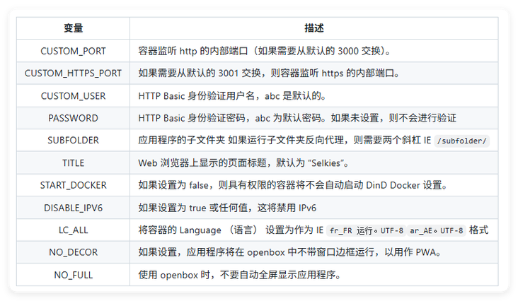 极空间web访问
