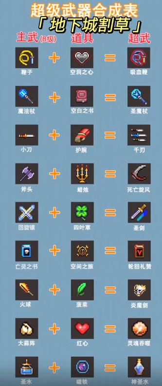 地下城割草破解版内置修改器