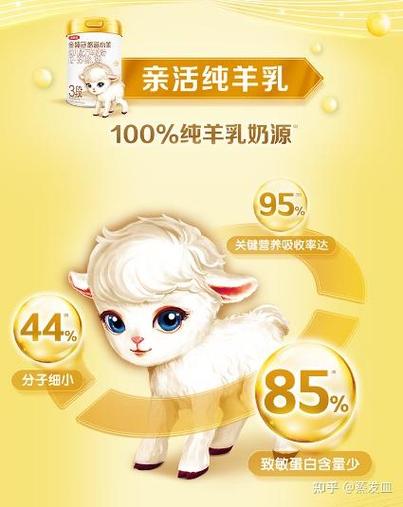 牛奶粉和羊奶粉哪个好图标