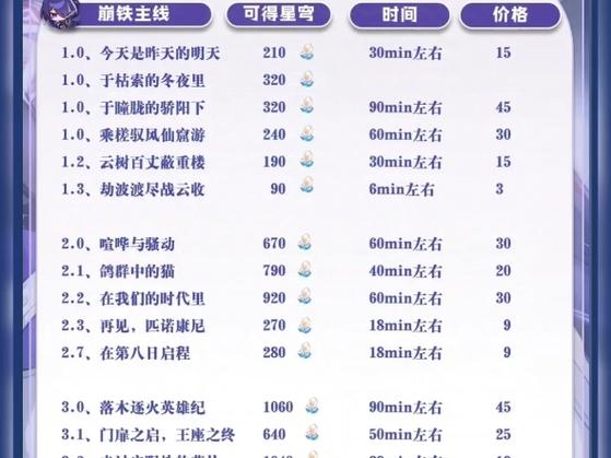 星穹铁道有多少主线截图