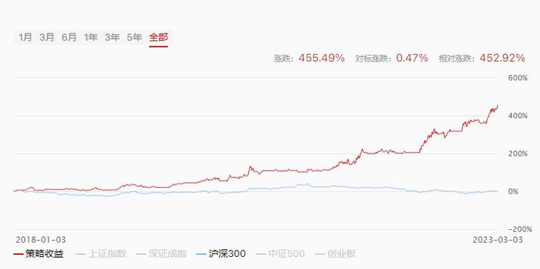 投顾哪家好