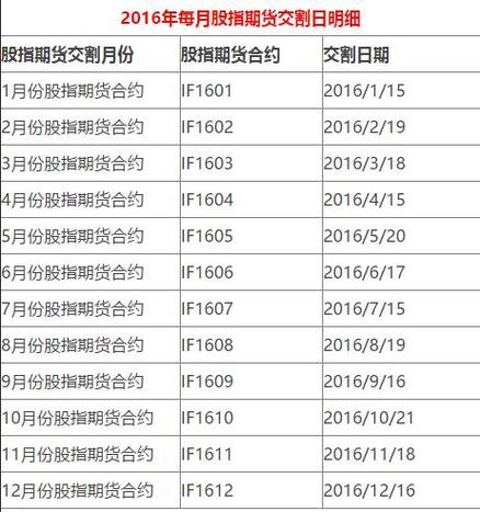 ok季度合约交割时间