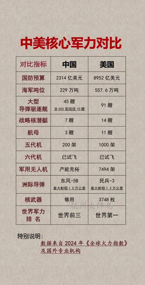 中美综合国力谁强大