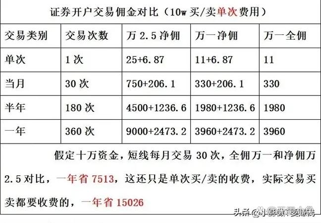 中信证券开户多久给账号